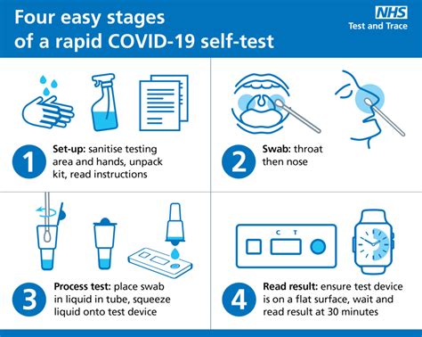 dropping off covid test|FAQs .